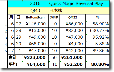 2016QMR-Wtotal.gif