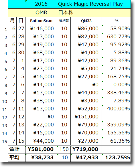 0715QMR-Total.gif