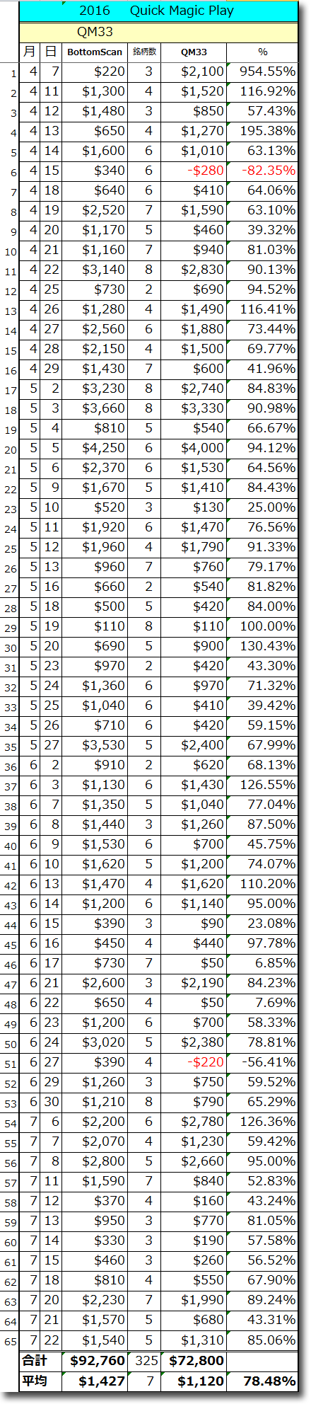 QM33-Wtotal.gif