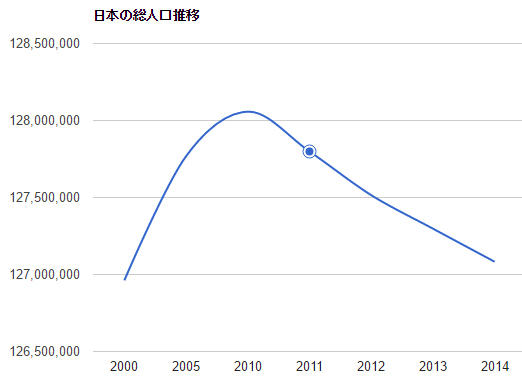 populationJapanGraph.jpg