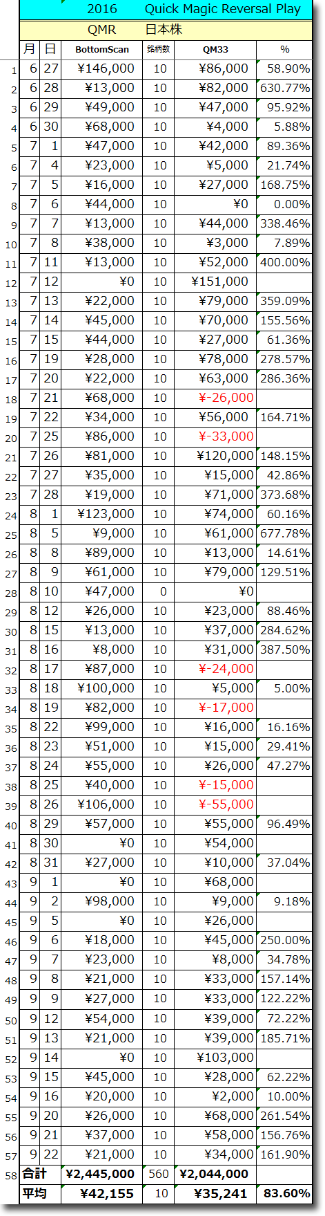 0923QMRA-Total.gif