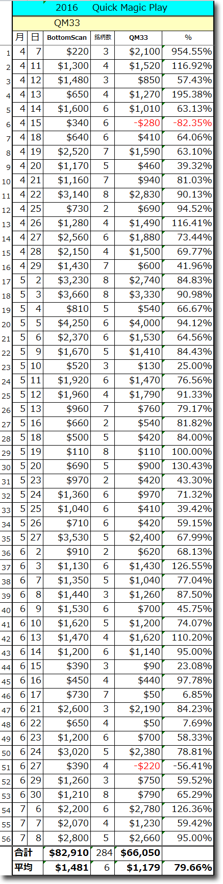 QM33-total.gif