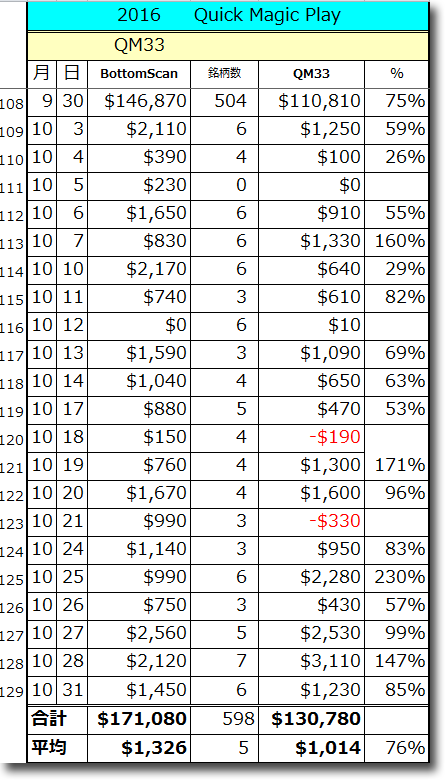 QM33-10Total.gif