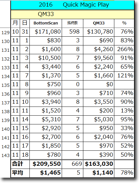 QM33-11Total.gif