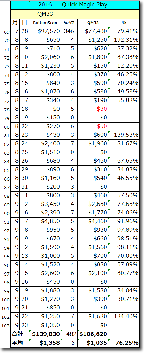 QM33-Total.gif