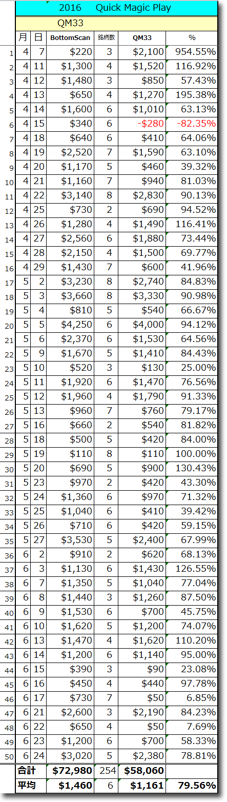 QM33Total.gif