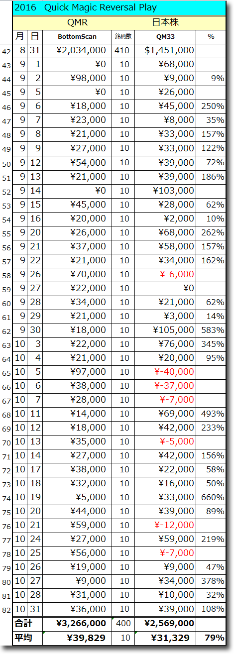 QMA2016-10total.gif