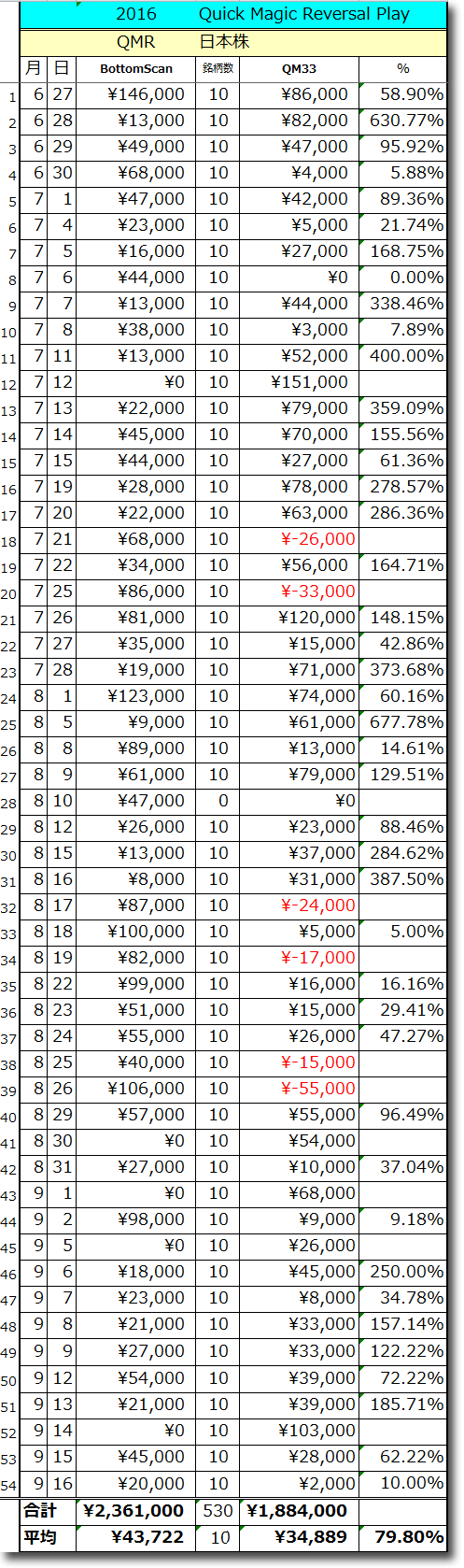 0916QMR-Total.gif