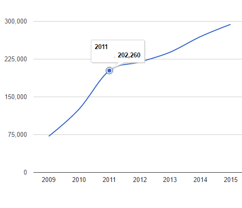 populationJapanGraph4.gif