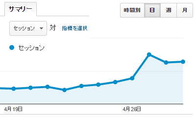 googleanalytics0430.gif