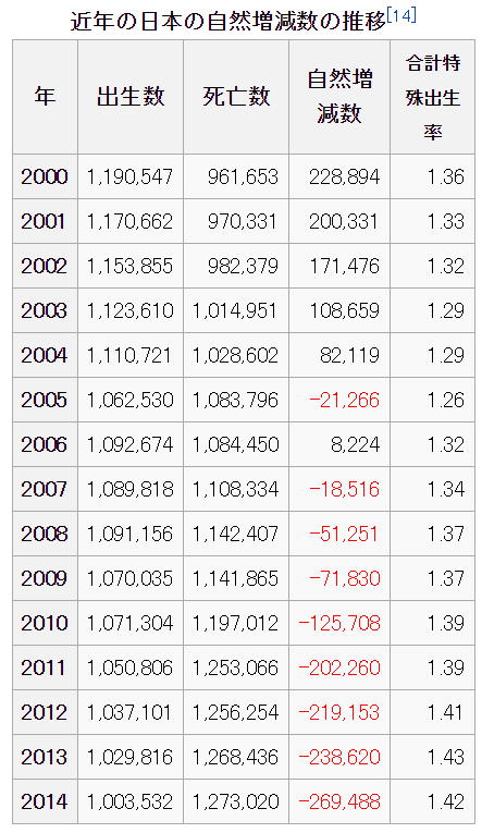 populationJapanGraph3.gif