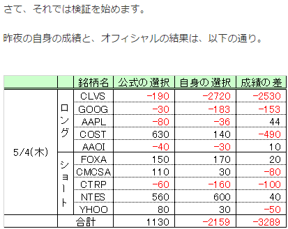 0504performancelist.gif