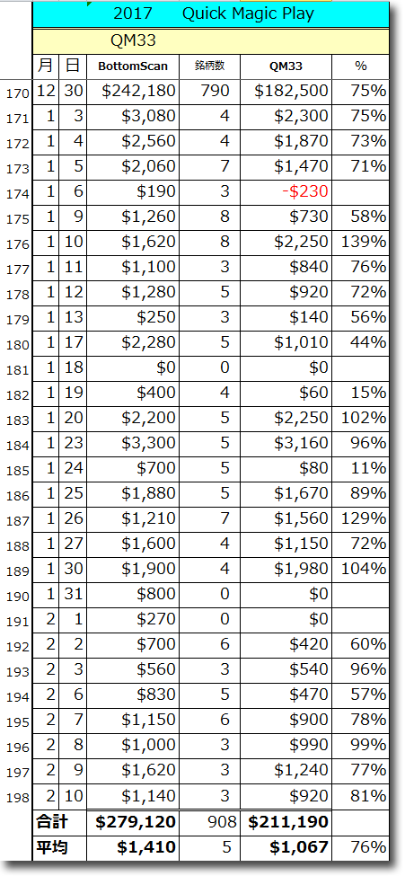 QM33Total.gif