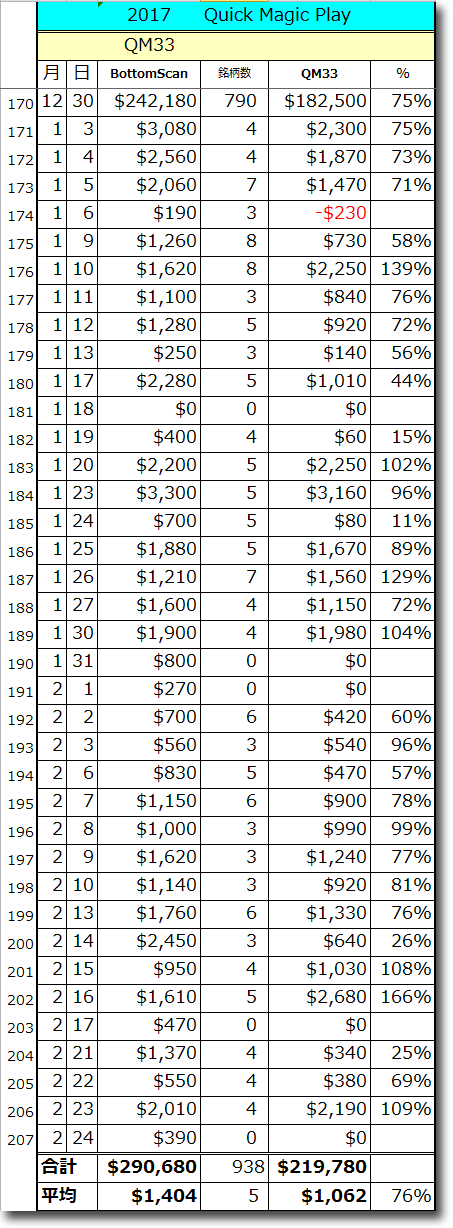 0224QM33-total.gif