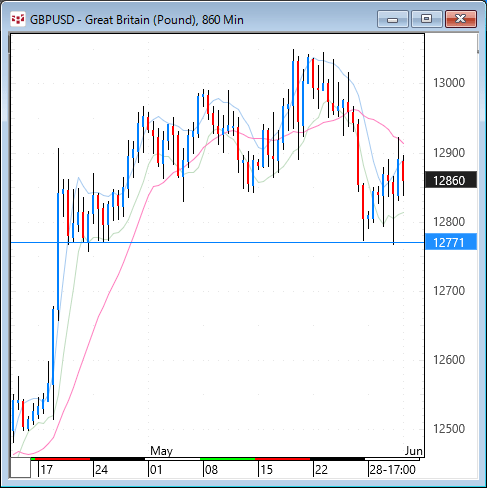 gbpusd860.gif