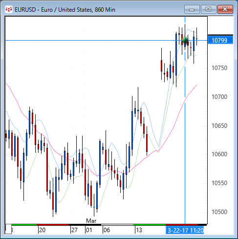 20170322EURUSD860.gif