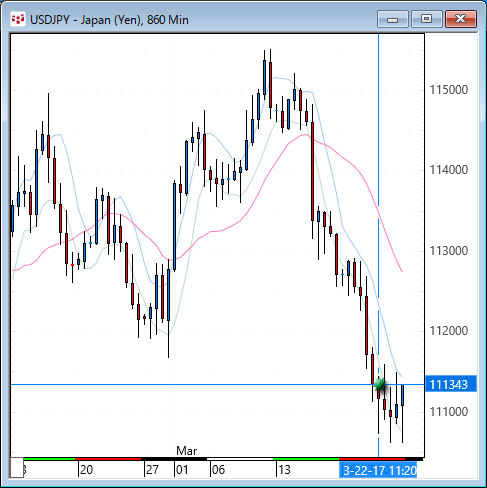 20170322EUSDJPY860.gif