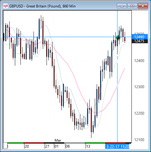 20170322GBPUSD860.gif