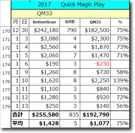 2017QM33-total.gif