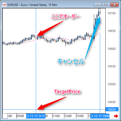 oz20170316result-03chart.gif