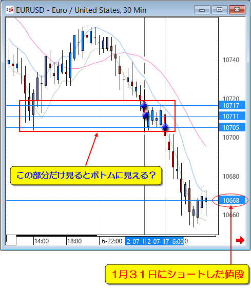 EURUSDLong3.gif