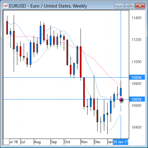 EURUSD-W.gif