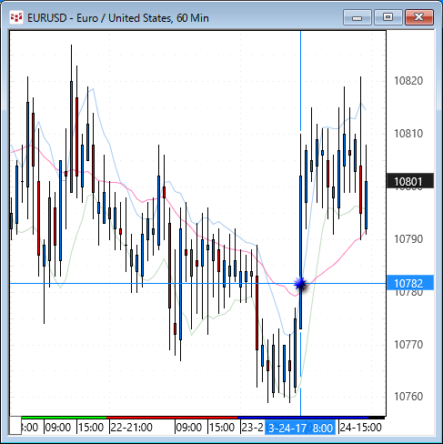 eurusd60.gif