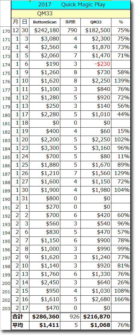 QM33Total.gif