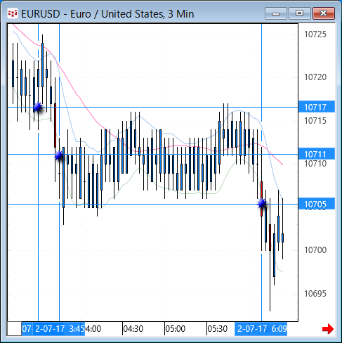 EURUSDLong.gif