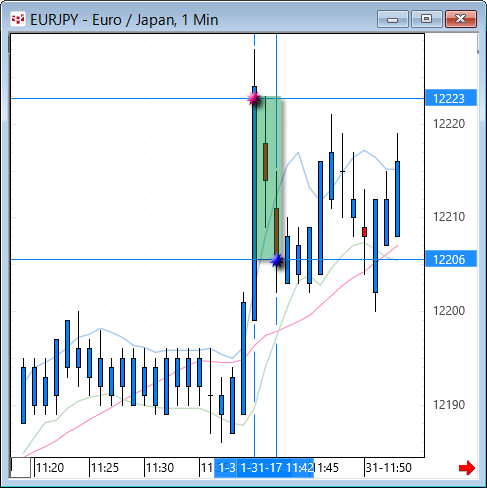 EURJPY-1minChart.gif