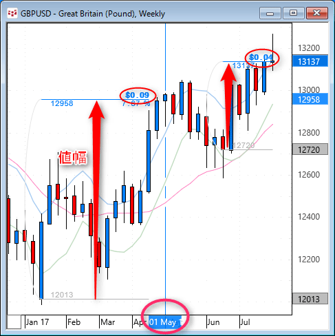 GBPUSD-W.gif