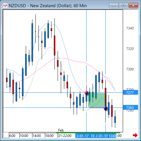 NZDUSD-60minChart.gif