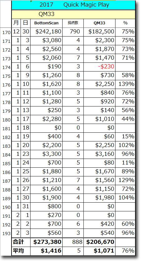 QM33Total.gif