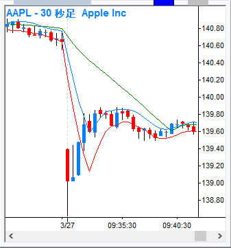 aapl2.gif