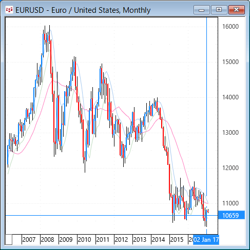 EURUSD-M.gif