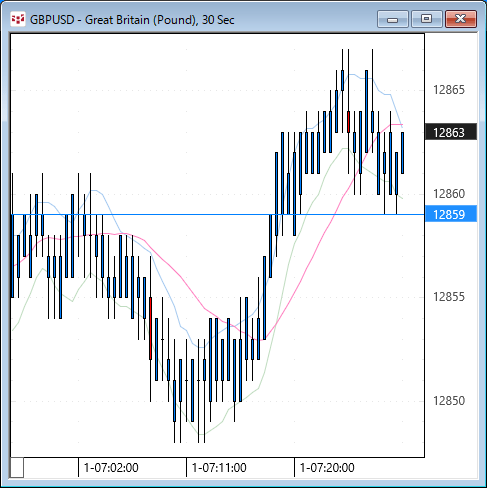 gbpusd30.gif