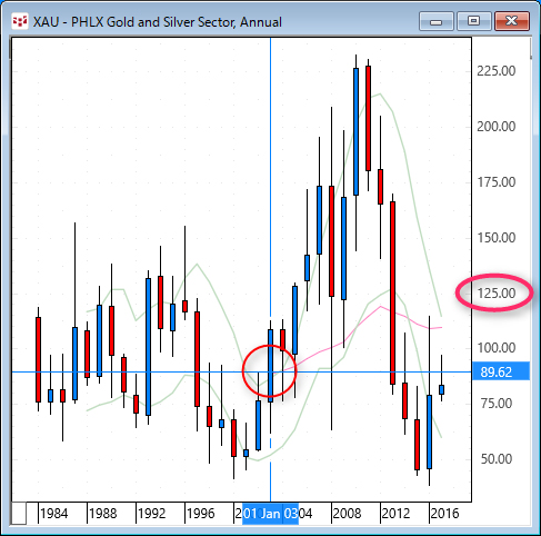 goldChart2.jpg