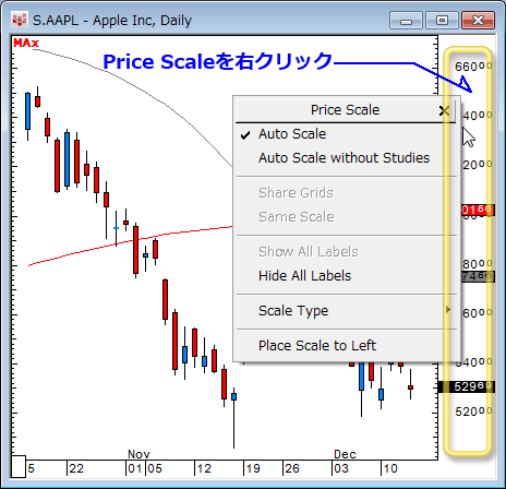 Price Scaleを右クリック