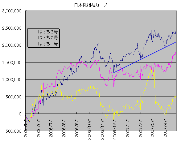 はっち３号損益カーブ