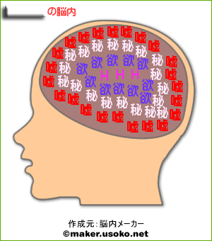 脳内メーカー