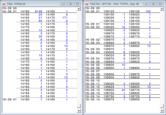 ミニTOPIX先物Time&Sales
