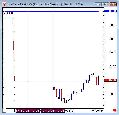 日経先物1分足チャート