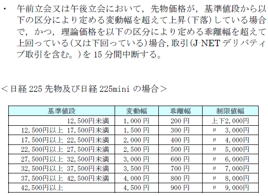 日経先物 取引の一時中断措置について