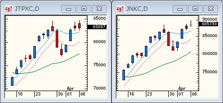 TOPIXNIKKEI