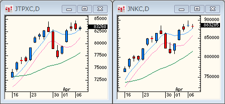 TOPIXNIKKEI