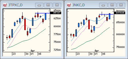 TOPIXNIKKEI