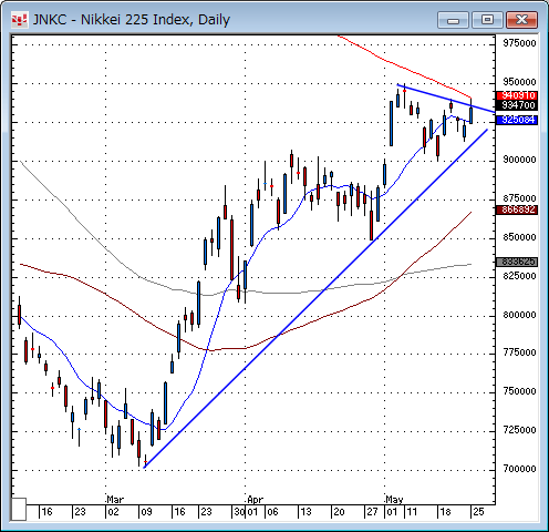 日経平均日足