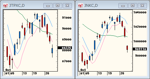 TOPIXNIKKEI