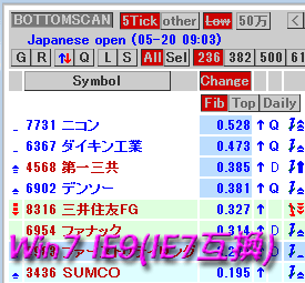 20110522Win7IE9Emu7jp.gif