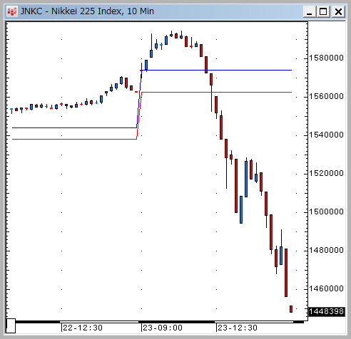 20130523Nikkei10min.gif